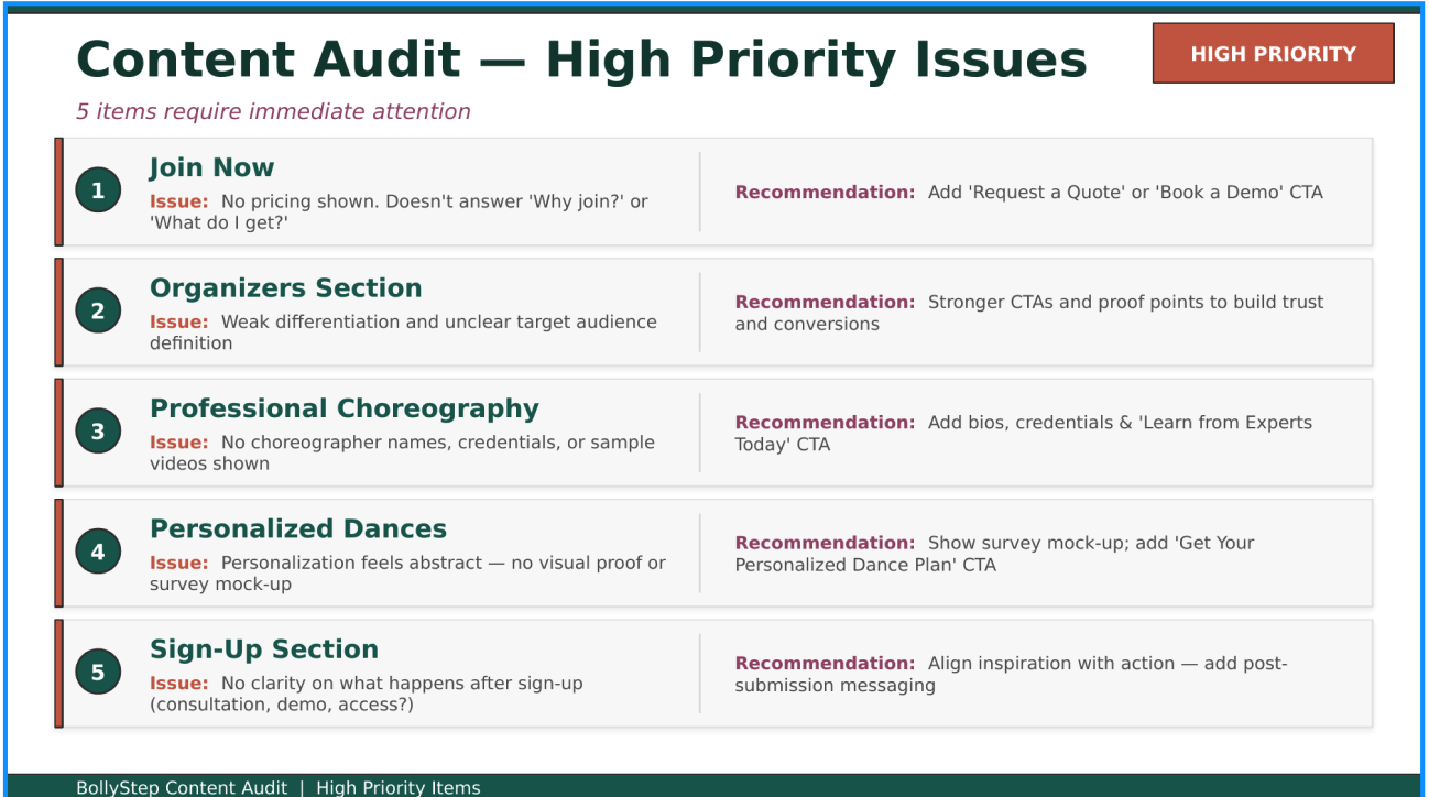 Content audit findings